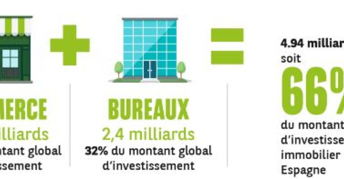 Investissement immobilier en Espagne en 2016